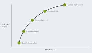 OptiMix Multi Sector